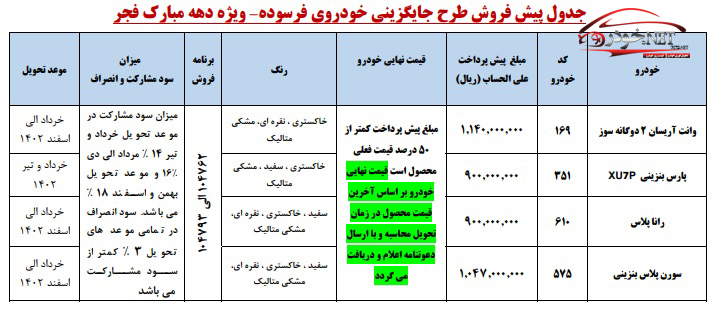 طرح پیش فروش محصولات ایران خودرو ویژه خودرو فرسوده